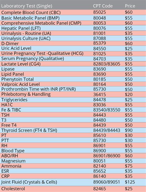 LAB TESTING PRICING