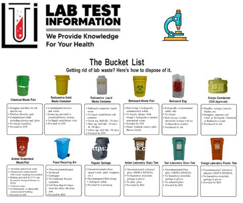 Lab Waste Collection & Disposal - Planet Environmental - raincitystudios.com