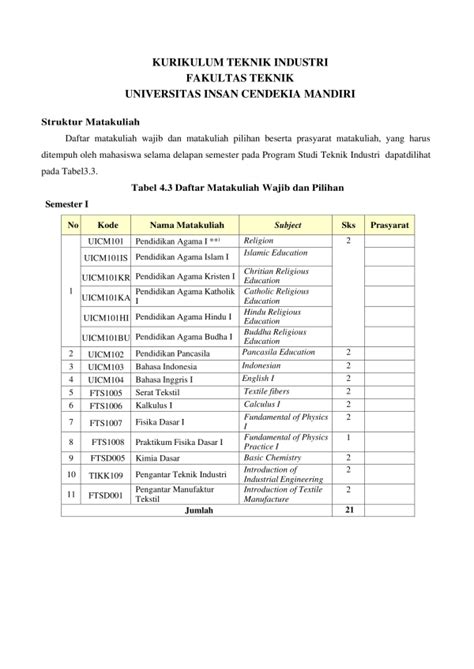 Laboratorium Decision Support System Program Studi Teknik Industri ... - coolestguyplanet.net