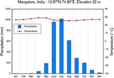 LABORATORY 5: CLASSIFICATION OF GLOBAL CLIMATES - wintechmobiles.com