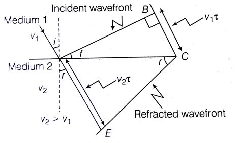 Laboratory Analog of Heavy Jets Impacting a Denser Medium in Herbig ... - wintechmobiles.com