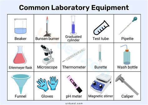 Laboratory Equipment List - wintechmobiles.com