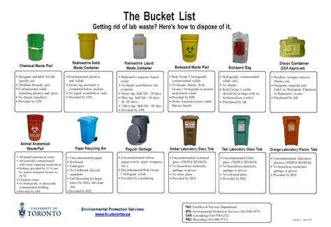 Laboratory Hazardous Waste Disposal Guideline – HS321 - raincitystudios.com