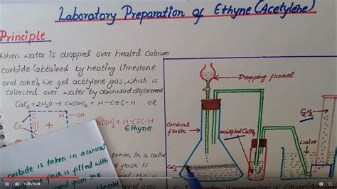 Laboratory Preparation of Ethyne/Acetylene – Alkynes - wintechmobiles.com