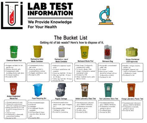 Laboratory Waste Disposal | Lab Waste | Stericycle UK - raincitystudios.com