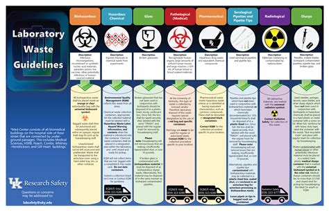Laboratory Waste Disposal Guidelines - All Waste Matter - raincitystudios.com