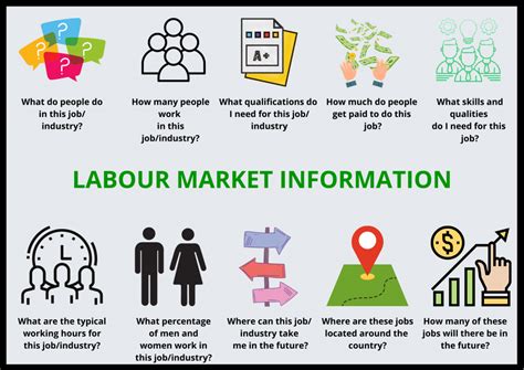 Labour market information - Explore the market - Job … - coolestguyplanet.net