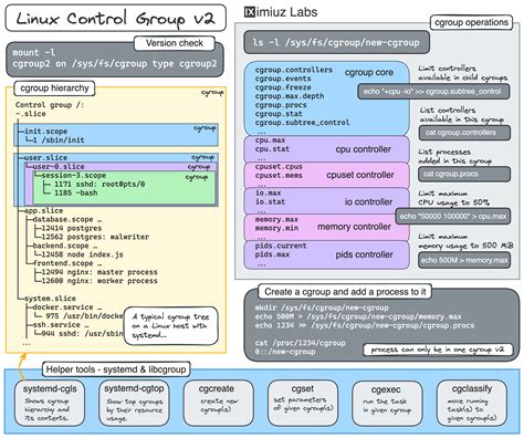 Labs and Groups - NYU Center for Cyber Security - coolestguyplanet.net