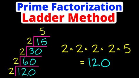Ladder Method Prime Factorization - wintechmobiles.com