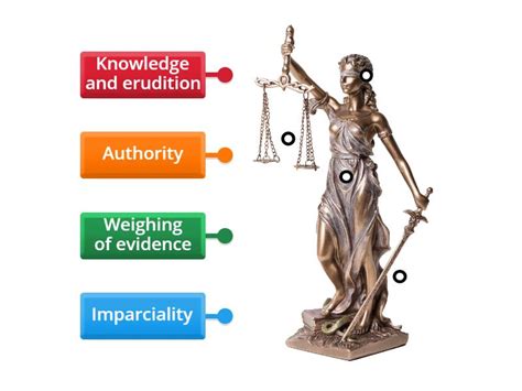 Lady Justice Explained - wintechmobiles.com