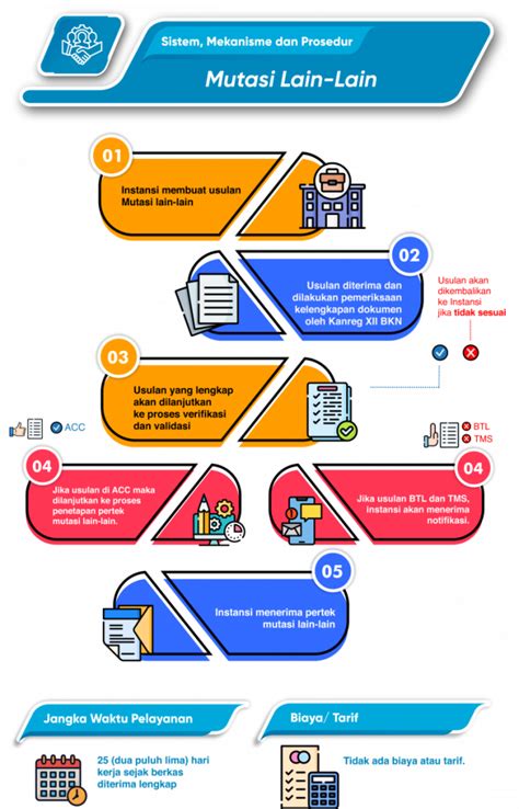 Lain-lain Kantor & Industri Murah di Denpasar Kota - muktibox.com