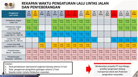 Lalu Lintas Lebaran 2026 - wintechmobiles.com