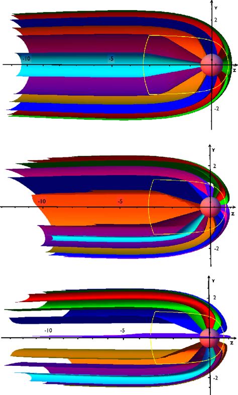 laminar model for the magnetic field structure in bow-shock pulsar wind ... - muktibox.com