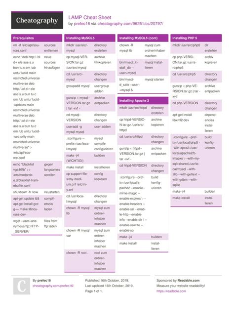 LAMP Cheat Sheet by prefec16