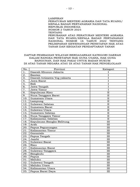 Lampiran PERMEN 05-PRT-M-2012 - JDIH BPK RI - raincitystudios.com