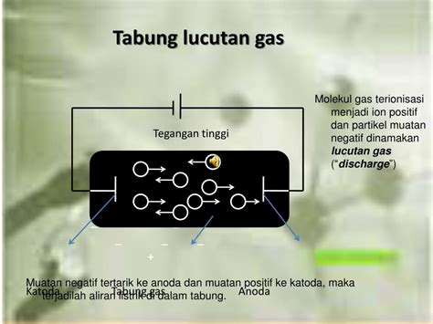 Lampu lucutan gas - Wikipedia bahasa Indonesia, ensiklopedia bebas - wintechmobiles.com