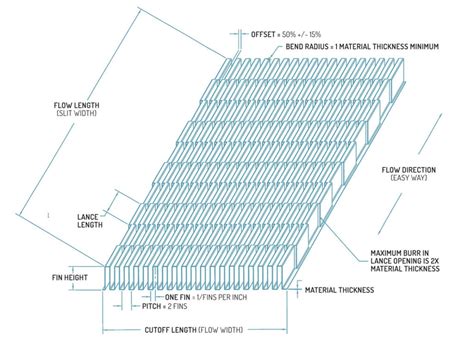 LANCED OFFSET FOLDED FINS - Robinson Fin Machines