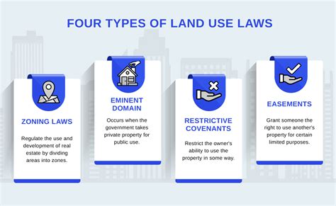 Land Use Regulations - elkgrove.gov - wintechmobiles.com