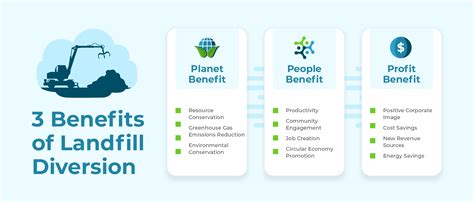 Landfill Diversion Calculator - raincitystudios.com