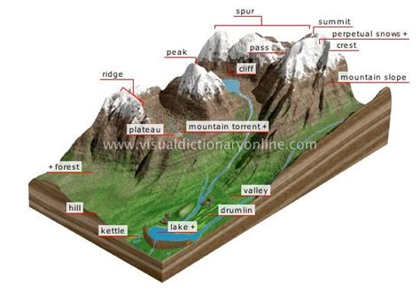 Landforms & Their Evolution | UPSC/Boards Complete Revision - wintechmobiles.com