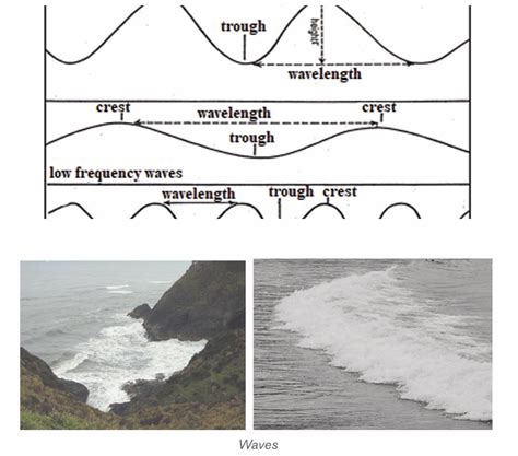 Landforms from Wave Erosion and Deposition ( Read ) | Earth Science - wintechmobiles.com