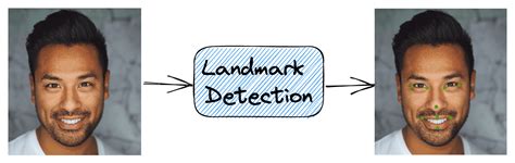 Landmark detection - coolestguyplanet.net
