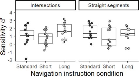 Landmark-based navigation instructions improve incidental spatial ... - wintechmobiles.com
