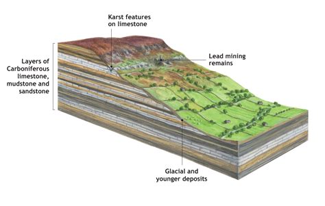 Landscape and geology - Lake District National Park - muktibox.com