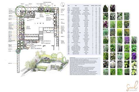 Landscape Architect Guidelines for Perimeter Tree Planting - raincitystudios.com