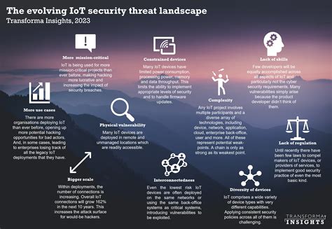 Landscape of IoT security - ScienceDirect - coolestguyplanet.net