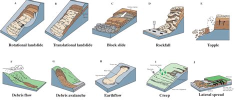 Landslide Types and Processes - USGS Publications … - wintechmobiles.com
