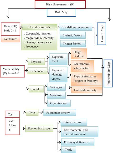Landslides: Methodology to Select Stabilizing … - raincitystudios.com