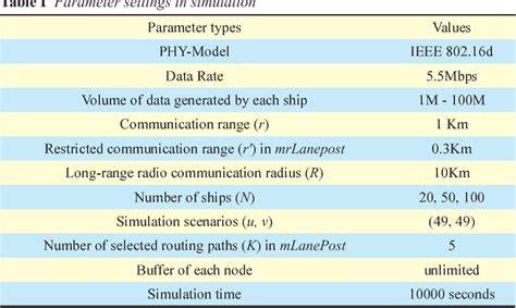 Lanepost: lane-based optimal routing protocol for delay-tolerant ... - wintechmobiles.com