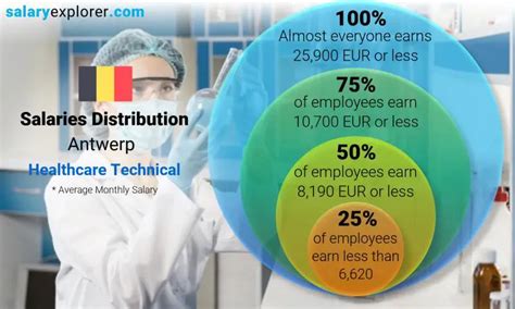 LANXESS Salaries in Antwerpen, Belgium Area Glassdoor