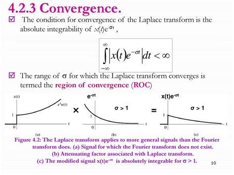 Laplace Transform: Definition and Region of Convergence - wintechmobiles.com
