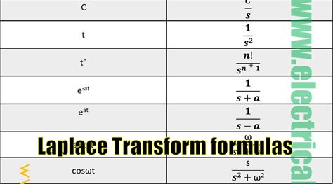 Laplace Transform Formula Sheet - wintechmobiles.com