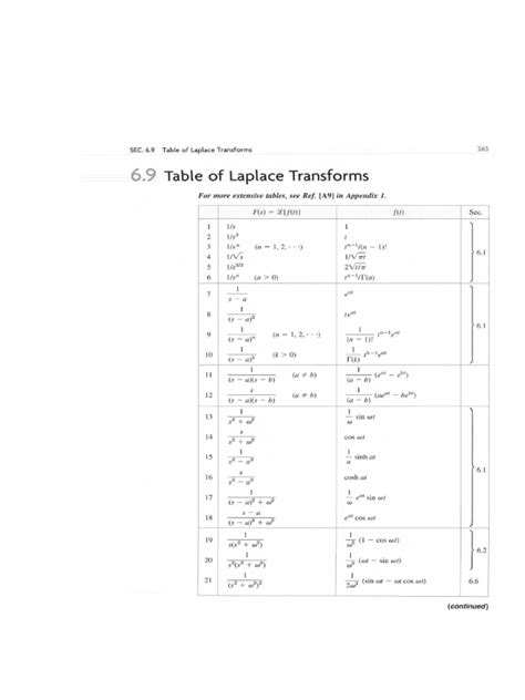 Laplace Transform Fundamentals | PDF | Laplace … - wintechmobiles.com