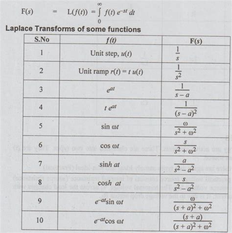 Laplace Transforms: - University of North Carolina Wilmington - wintechmobiles.com