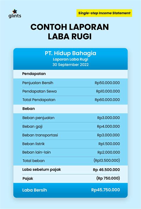 Laporan Keuangan - Dinas Lingkungan Hidup DKI Jakarta - raincitystudios.com