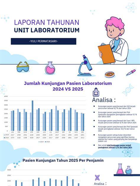LAPORAN TAHUNAN LABORATORIUM BPBAP UJUNG BATEE - raincitystudios.com