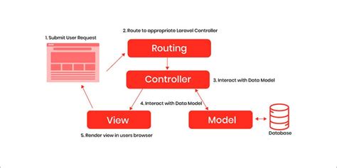 Laravel Architecture & DDD | Claude Code Skill - coolestguyplanet.net