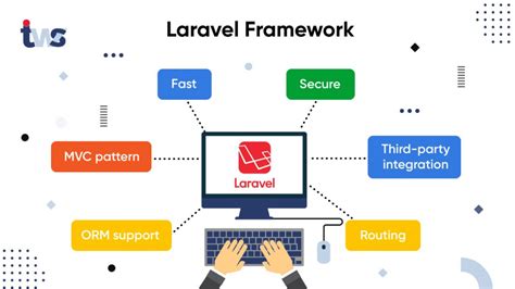 Laravel PHP Framework Tutorial - Full Course for … - coolestguyplanet.net