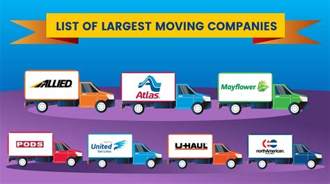 Largest Moving Companies - moveBuddha - coolestguyplanet.net