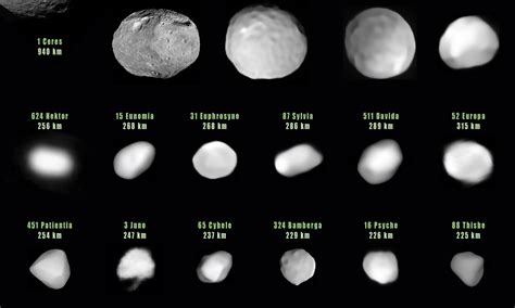 Largest Object In Asteroid Belt - wintechmobiles.com