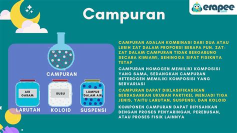 Larutan dan Campuran - Politanikoe - wintechmobiles.com