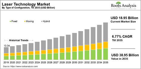 Laser Gas Lithography Market Analysis and Forecast to 2035: Type ... - wintechmobiles.com