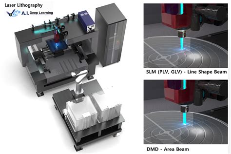Laser Lithography | RAITH - wintechmobiles.com