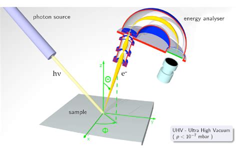Laser-based angle-resolved photoemission spectroscopy with ... - Nature - wintechmobiles.com