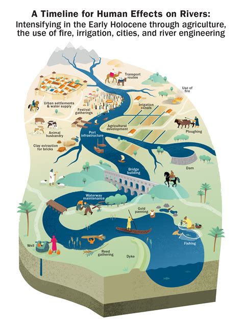Late Pleistocene and Holocene environmental evolution of the Wkra River ... - wintechmobiles.com