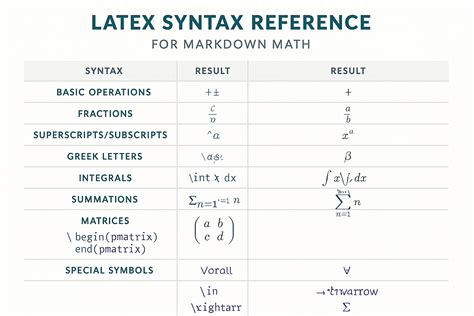LATEX Math Mode - MIT - Massachusetts Institute of Technology - wintechmobiles.com